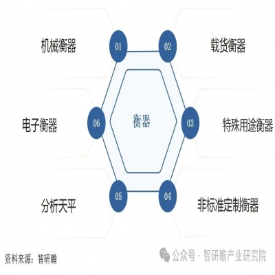中國衡器行業(yè)：出口呈現(xiàn)出穩(wěn)健的增長態(tài)勢
